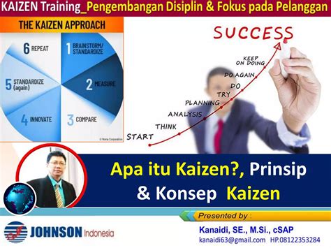 Apa Itu Kaizen Prinsip And Konsep Kaizen Ppt