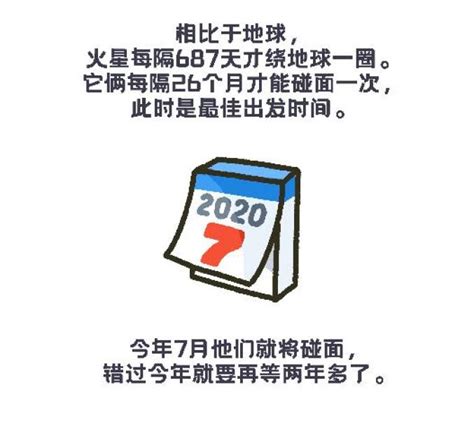 向着火星，出发！“天问一号”探测器发射升空澎湃号·政务澎湃新闻 The Paper