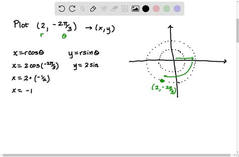 Solved A Sketch The Points With Polar Coordinates 3 3pi2 1 Pi