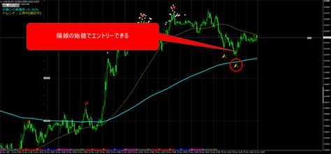 10 Fxフレンズ｜fx初心者向けの基礎知識＆口座開設