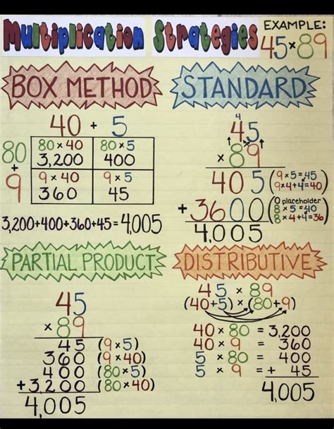 Pin By Aubrey Nathan On Anchor Charts Fifth Grade Math Homeschool