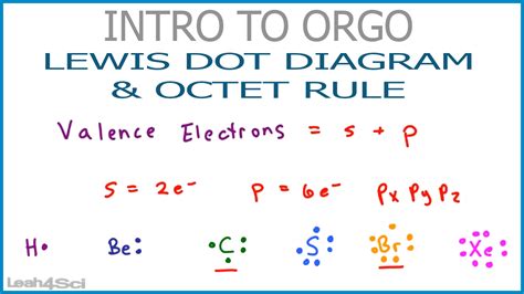 Lewis Dot Diagram And Octet Rule Organic Chemistry Tutorial Video