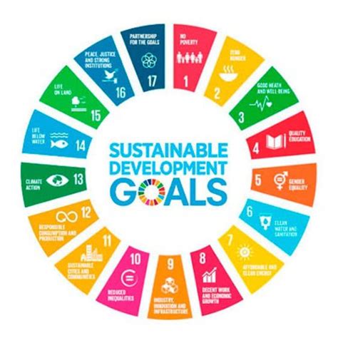 Ways How Sustainable Buildings Help Achieve Un Sdgs