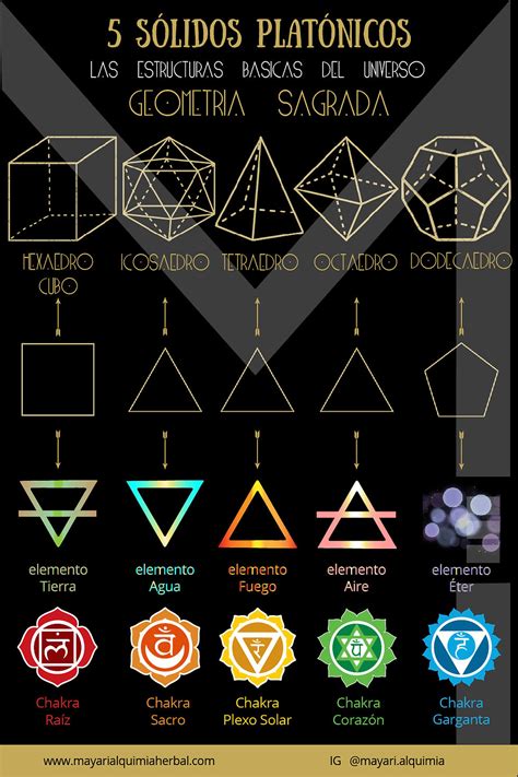 Geometría Sagrada Los sólidos platónicos El inicio