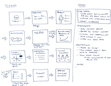 bbaker-storyboard - Technovation Girls