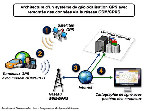 Géolocalisation Définition et Explications