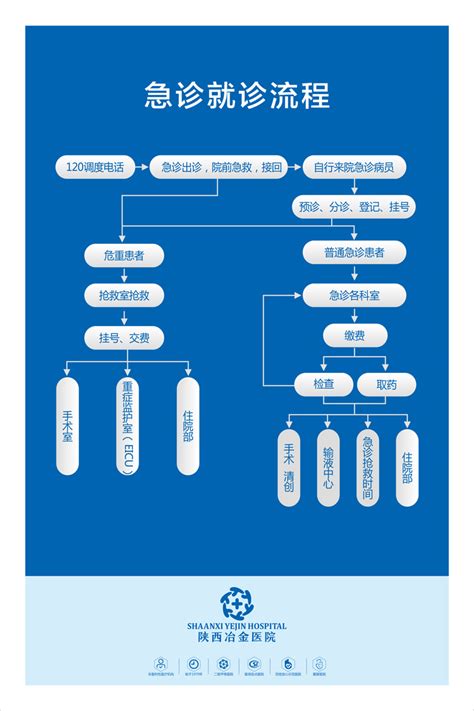 就医指南 陕西冶金医院 西安治疗静脉曲张医院