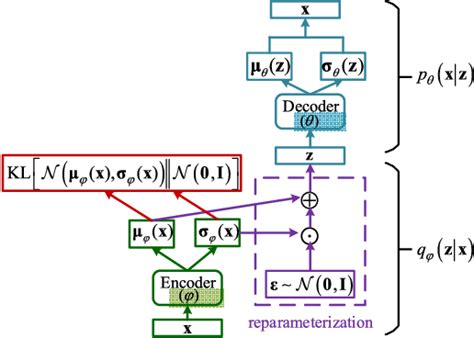 Figure 1 From Discriminative Mixture Variational Autoencoder For Semisupervised Classification