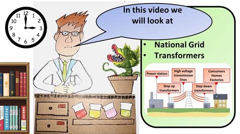 GCSE Physics National Grid Revision YouTube