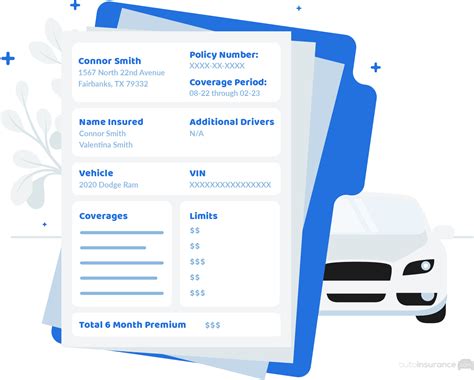 What An Auto Insurance Policy Looks Like