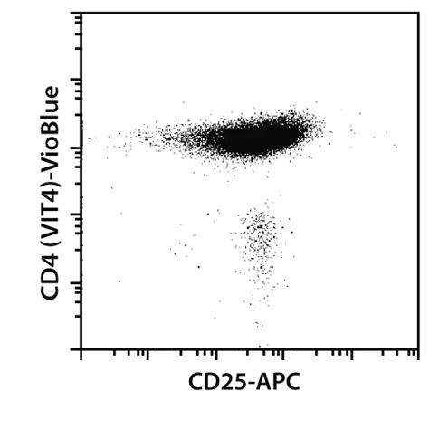 Cd4cd25 Regulatory T Cell Isolation Kit Human Miltenyi Biotec Usa