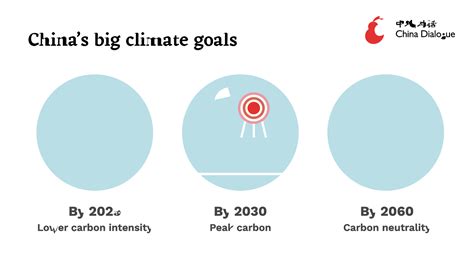 14th Five Year Plan Sends Mixed Message About Chinas Climate Trajectory