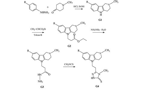 Scheme Synthesis Of Dihydro Triazole Thiones R H