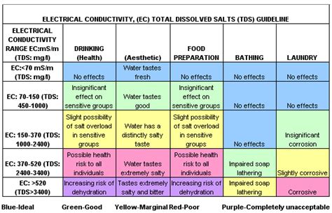 Tds Of R Watertreatment