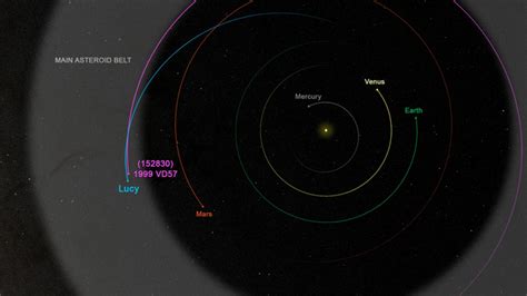 Asteroid Dinkinesh and Its Contact Binary Moon | by Rudi Widiyanto ...