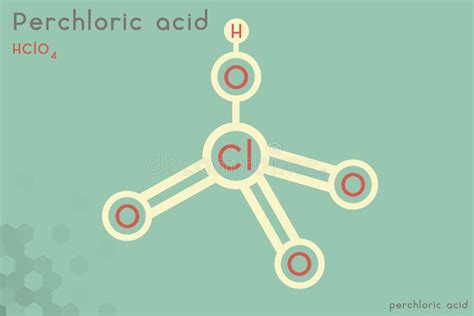 Infographic Of The Molecule Of Perchloric Acid Stock Vector