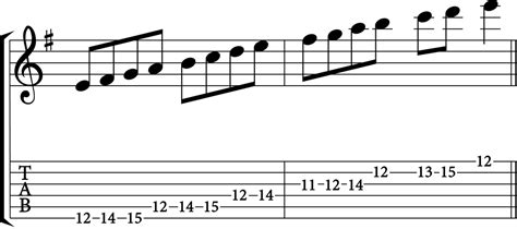 The E Minor Scale: A Complete Guide - Jade Bultitude