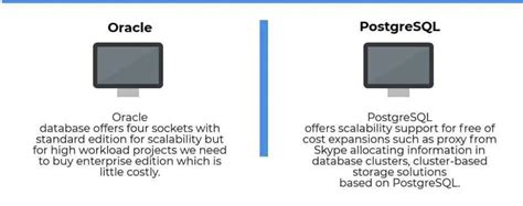 PostgreSQL Vs Oracle 6 Critical Differences Learn Hevo