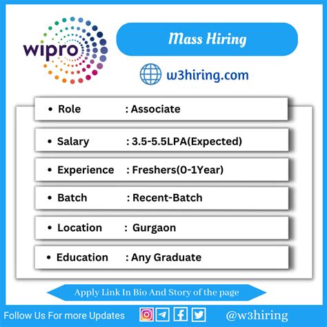 Wipro Mass Hiring Hiring Associate Any Graduate