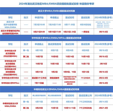 9月开始备考武汉地区mba Mpa Mem Emba 提前面试笔试备考规划来啦 林晨陪你考研 知乎