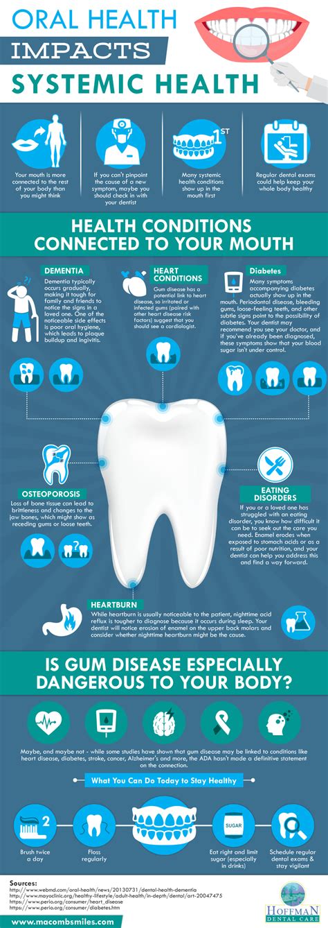 Systemic Benefits Of Awesome Oral Health Hoffman Dental Care