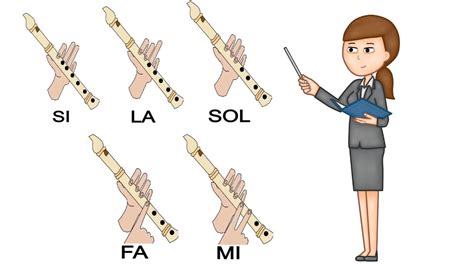 Notas en flauta dulce notas básicas Chords Chordify