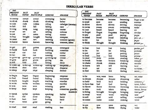 Tabla De Verbos Regulares E Irregulares En Ingles Para Imprimir Brainlylat