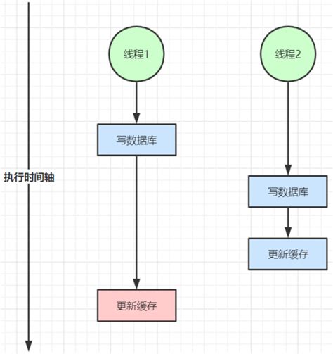 1zookeeper 17 Zookeeper分布式锁实现 《java架构师 2021》 极客文档