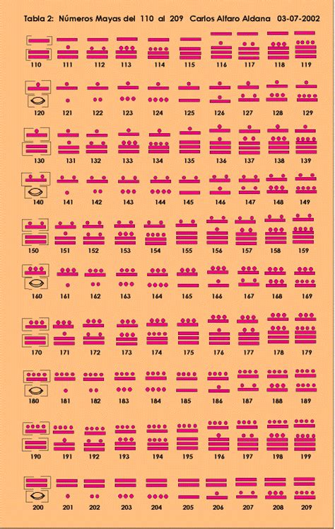 Numeros Mayas Del 500 Al 1000 Completos Imagui Calendario Maya Numeros Mayas Numeracion Otosection