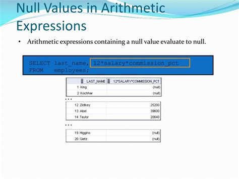 Ppt Retrieving Data Using The Sql Select Statement And How To Use Sql Developer Powerpoint