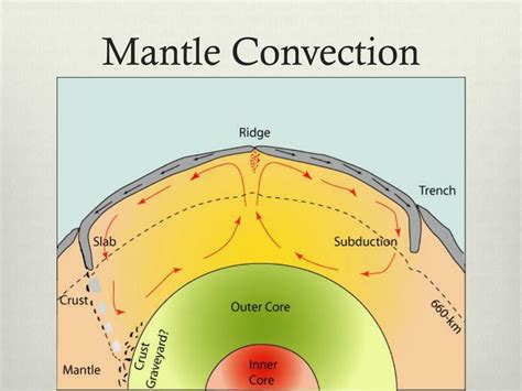 earths mantle conduction convection  radiation  jamie spinelli blog