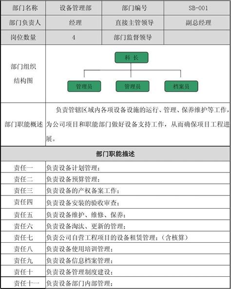 设备管理部门职能说明书word文档在线阅读与下载无忧文档