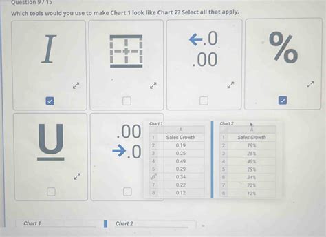 Solved Question 9 15 Which Tools Would You Use To Make Chart 1 Look