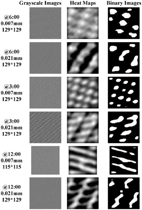 Heat Maps And Binary Images Of Different Sizes Download Scientific