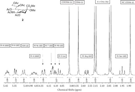 2 Expanded Fragments Of 1 H Nmr Spectrum Obtained At 700 Mhz Of