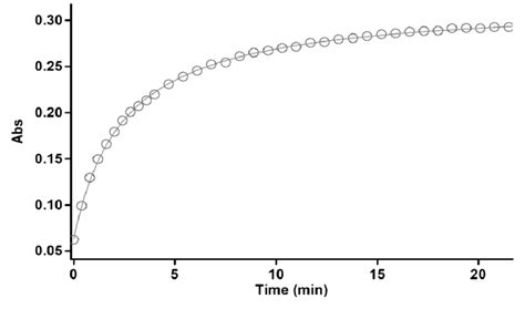 Second Order Fit Curve Solid Line Accompanied By The Original Download Scientific Diagram