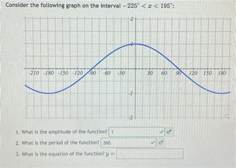 Solved For each function determine the amplitude, the | Chegg.com