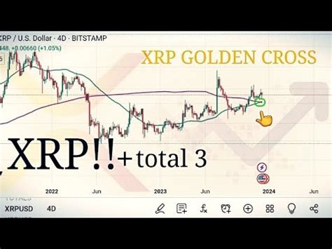 XRP GOLDEN CROSS What It Means Compared To Other Golden Crosses