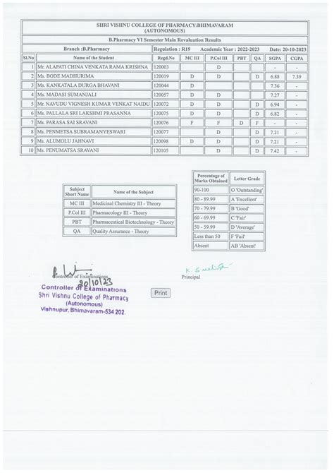 B Pharmacy Vi Sem Regular Supplementary Revaluation Results