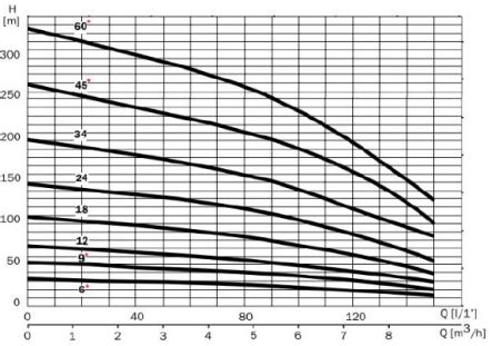 Saturn Fl Des Pompes Immerg Es Pour Satisfaire Vos Besoins D Arrosage