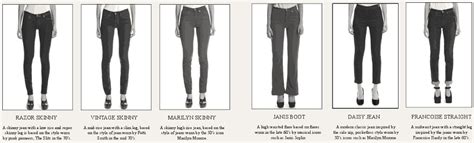 Denim Fit Guide Girls