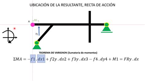 Determinación de la fuerza resultante de un sistema de fuerzas