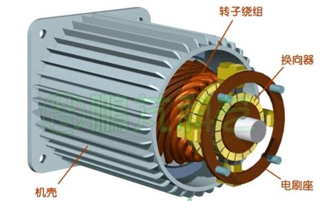 永磁电机结构与设计原理