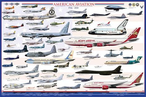 Amazon.com: EuroGraphics American Aviation - Modern Era (1946-2010 ...