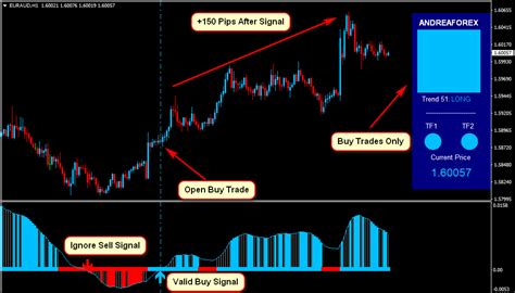 Time Mt4 Indicator