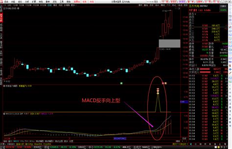 通达信【抓牛妖股起飞】幅图选股公式 短线抓牛神器 吃肉肉 股海网最新研发 源码文件分享 通达信公式 公式网