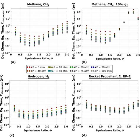 Znd Detonation Solution Of Ch4 With 10 Q1 Addition At 𝝓 25 P