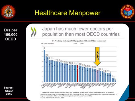 Strengths Weaknesses Ofjapans Health Care System Ppt