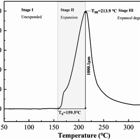 The formation of imide ring structure during expansion | Download Scientific Diagram