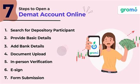 How To Open Demat Account Online In Easy Steps